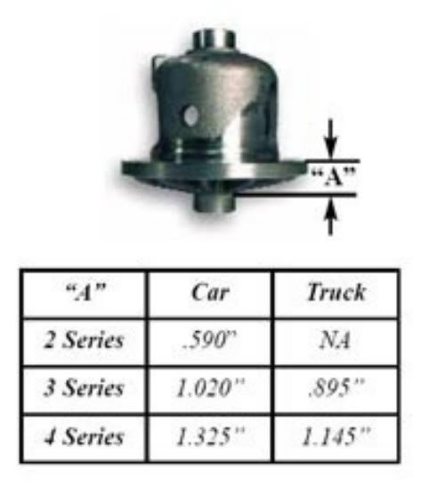 12 Bolt Carrier specs